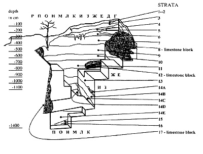 Fig. 1-2 Kabazi II, excavated area: 1 - plan of excavated area;  2 - layout of excavated area, square lines 4, 5, 6, 7 and 8. 