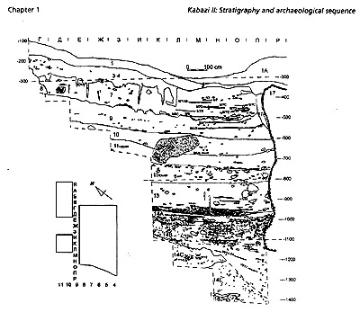 Fig. 1-4 Kabazi II, section along the line of squares 3/4: Arabic numerals indicate strata, combined Roman and Arabic numerals indicate archaeological levels. 