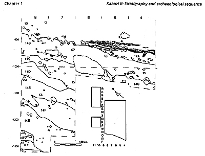 Fig. 1-6 Kabazi II, section along the line of squares И / K: Arabic numerals indicate strata.
